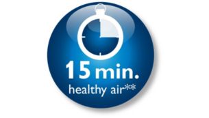 Cleans 99% of in-car air pollutants. Healthy air in 15 min