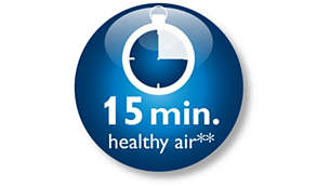 Cleans 99% of in-car air pollutants. Healthy air in 15 min