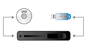 Easy file transfer between HDD, DVD and high-speed USB 2.0