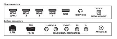 Comment retransmettre le son de mon téléviseur Philips sur des appareils audio externes tels que des Home Cinéma, barres de son, etc. ?