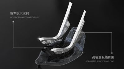 内置高性能钢骨架