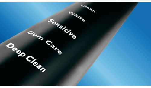 Nieuwe Deep Clean: pak moeiteloos probleemplekken aan