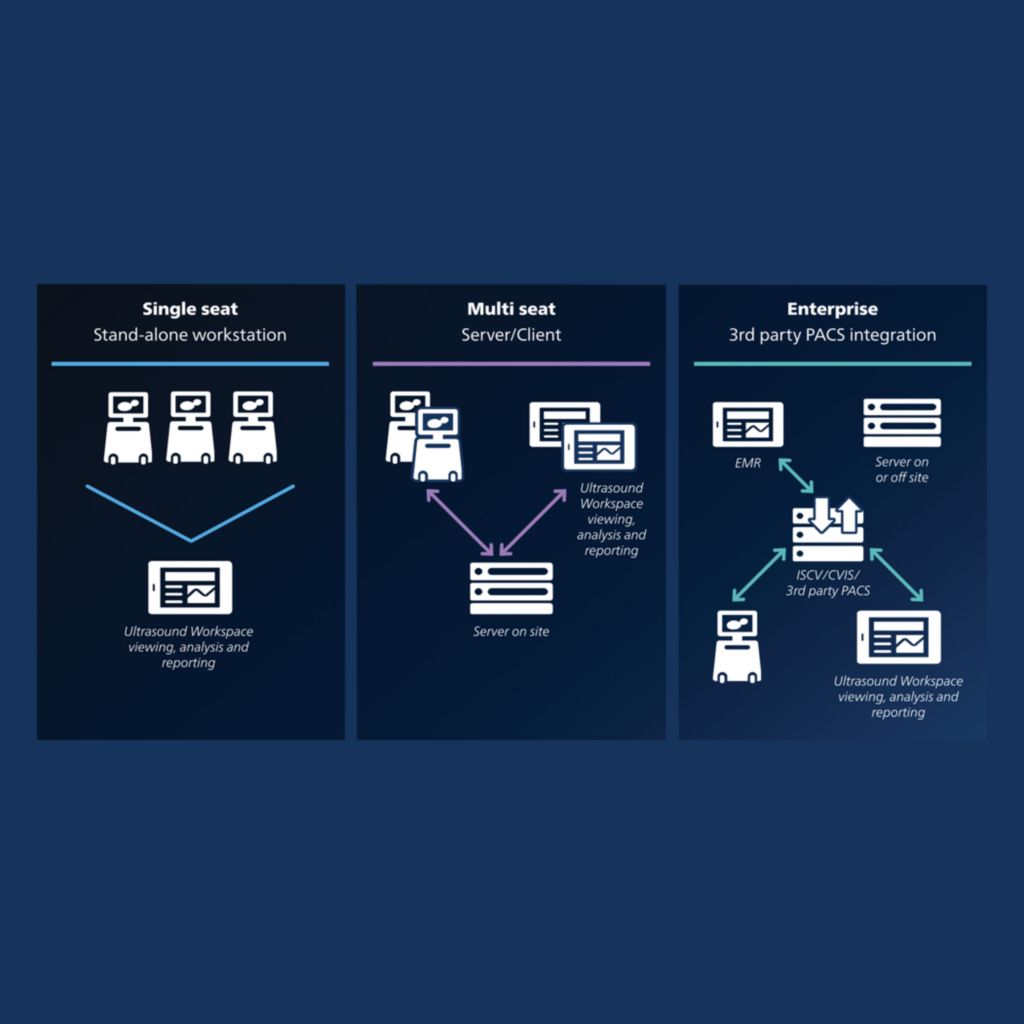 Workflow flexibility