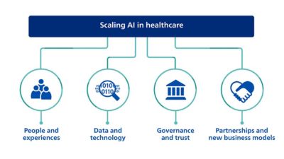 Scaling AI in healthcare