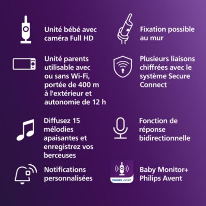 Avent Connected