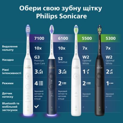 Sonicare Звукова зубна щітка 