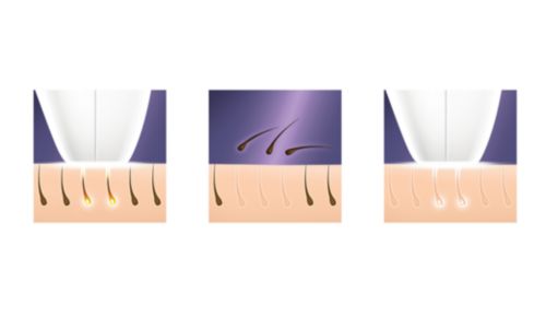 Goditi una pelle liscia ogni giorno