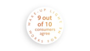 92 % потребителей подтвердили, что просыпаться стало легче