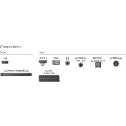 Plāns Full HD LED televizors