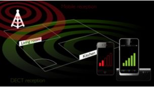 Clear mobile calls even in weak reception areas