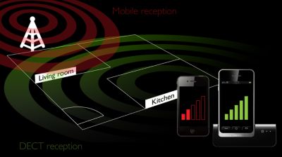 Clear mobile calls even in weak reception areas