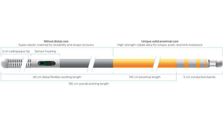 Nitinal distal core and integrated conductive bands.