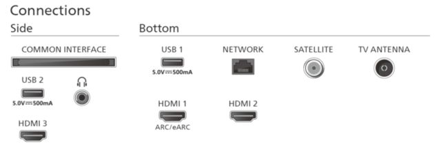 Philips TV 2023: PUS8008 Connections