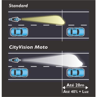 Philips CityVision Moto