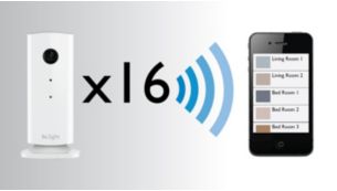 Visualizza fino a 16 monitor con una sola applicazione sul tuo iPhone/iPad