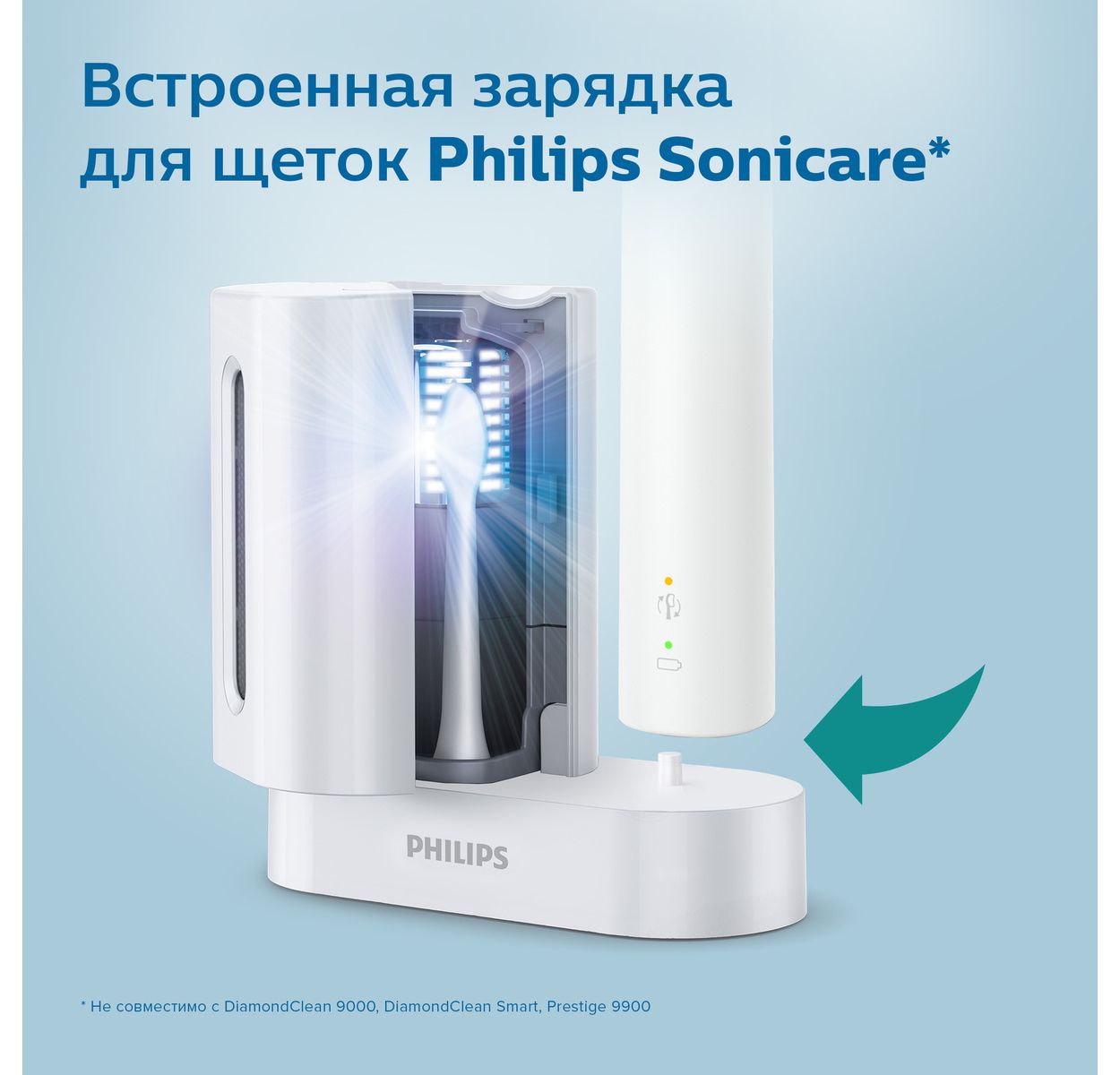 Philips Sonicare UV Sanitizer Ультрафиолетовый дезинфектор HX6907/01 |  Philips