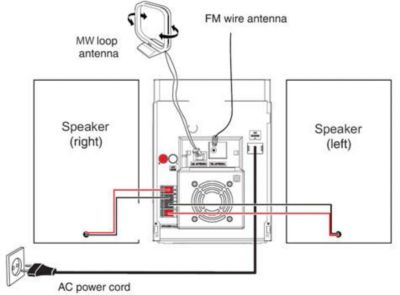 Connecting speakers to the main unit