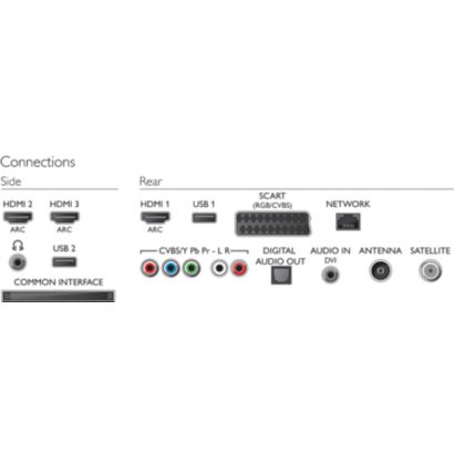 Тънък Smart Full HD LED телевизор