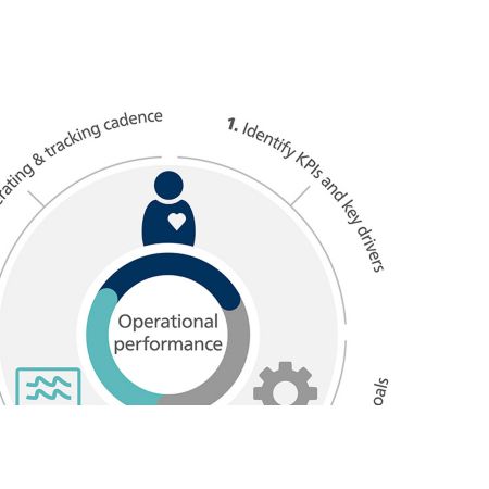 Operational performance