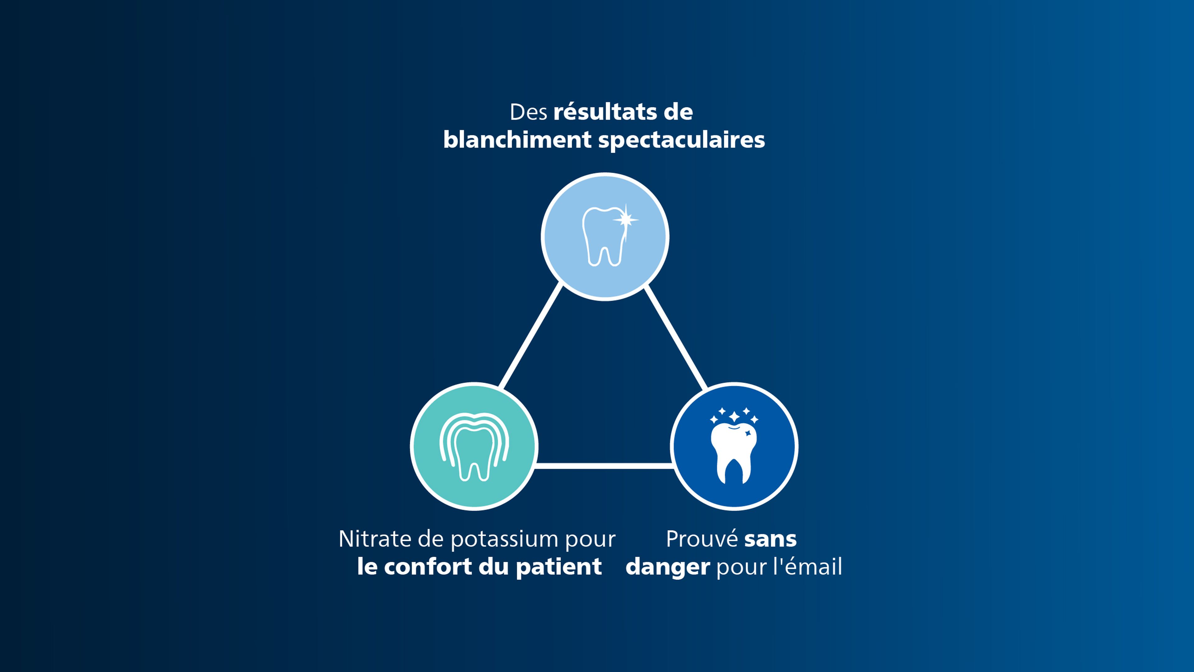 Liste graphique Phosphate de calcium amorphe Nitrate de potassium