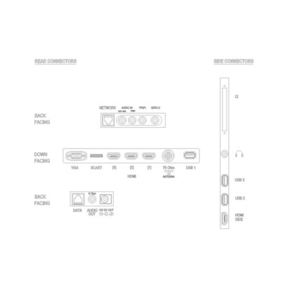 Ideálny TV na luxusné a interaktívne spôsoby využitia