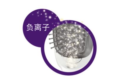 负离子养护，令秀发顺滑、亮泽