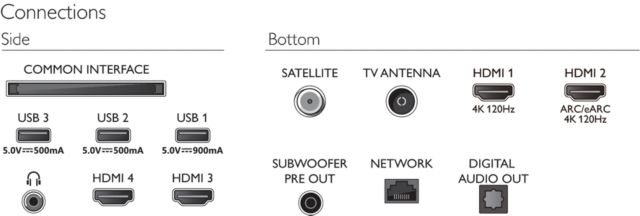 Philips TV 2023: OLED908 Series - Anschlüsse