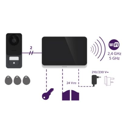 Philips WelcomeEye Connect 3