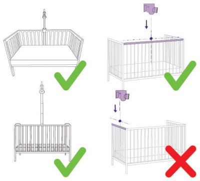 Instructions de fixation pour le suivi avec SenseIQ