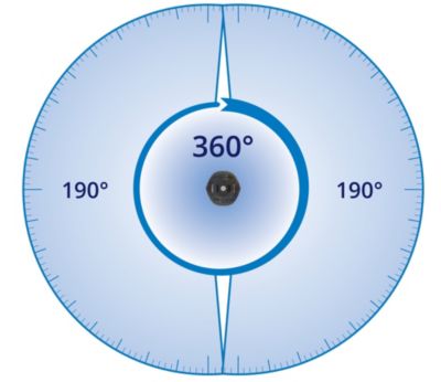 提供 360° 全景记录，拍摄证据
