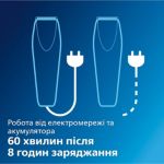 Швидка рівномірна стрижка