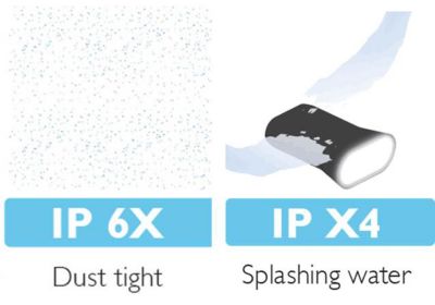 Pohlcení nárazů: IP64