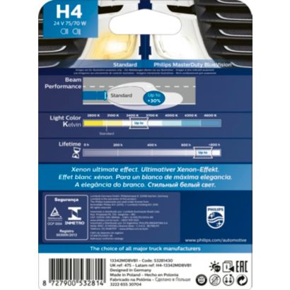 Efecto xenón máximo