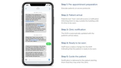 Patient engagement illustration