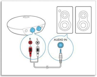 AUDIO IN connection