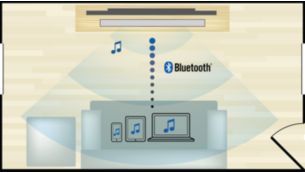 Transmisión inalámbrica Bluetooth de música desde los dispositivos musicales