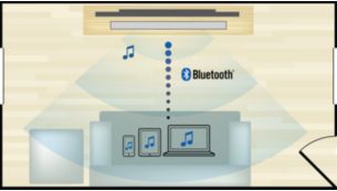 Pengaliran musik nirkabel Bluetooth dari perangkat musik Anda