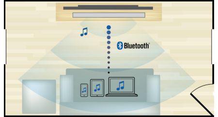 Bluetooth wireless music streaming from your music devices