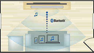 Transmisión inalámbrica de música por Bluetooth desde dispositivos de música