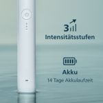 Grundlegende Pflege für gesunde Zähne und Zahnfleisch