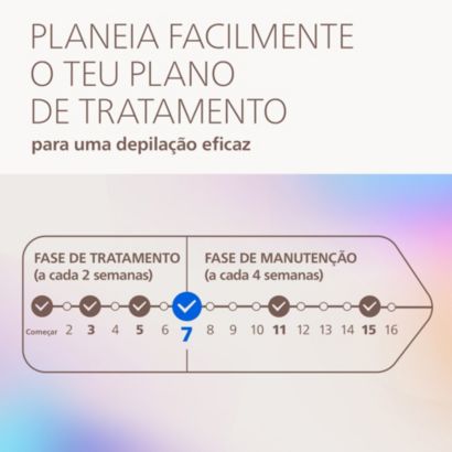 Philips Lumea IPL 9900 Pro