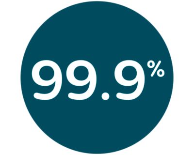 Ubija 99,9 % bacila