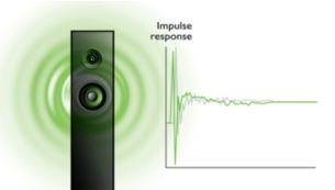 Hoogwaardige woofers voor puur HD-geluid bij elke beat