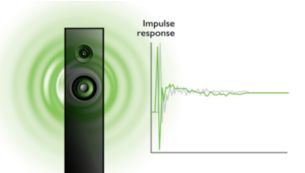 Førsteklasses basshøyttalere for ren HD-lyd for hver tone