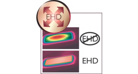 EHD+ technology for more protection and shinier results