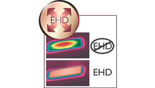 EHD+ 熱力均勻分佈技術提供更多保護，打造更有光澤的美髮效果