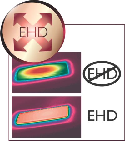 Tecnología EHD+ para más protección y resultados más brillantes