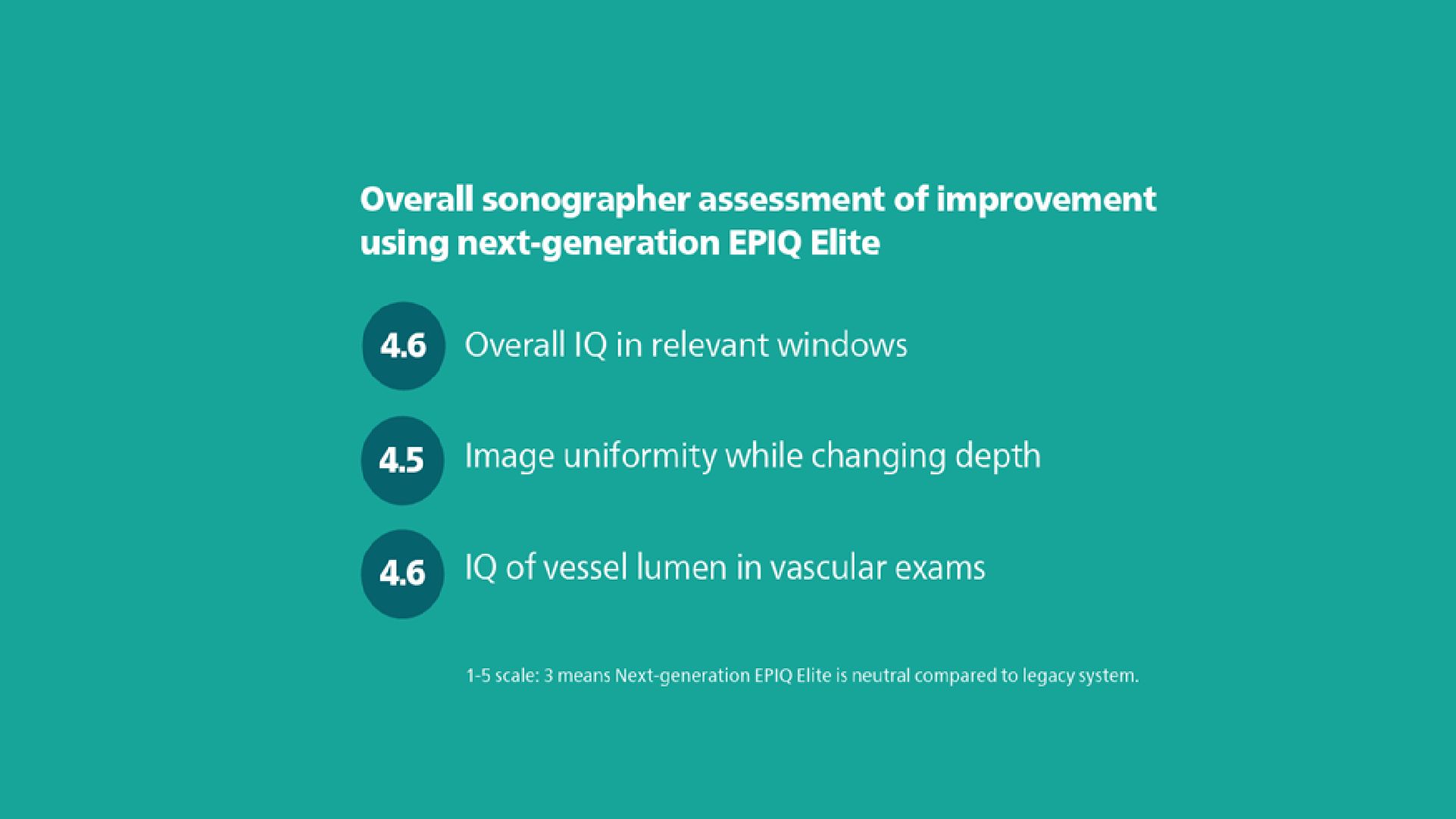 ultrasound workflow scores