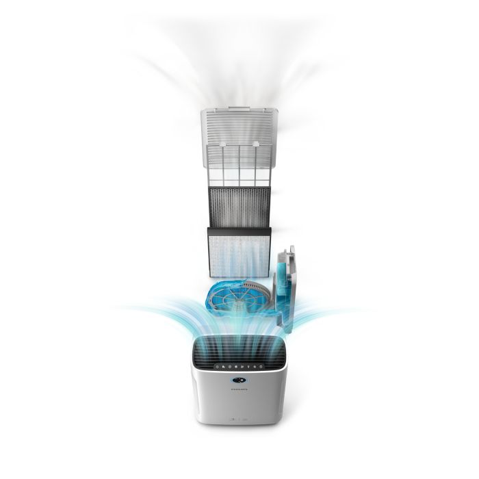 2000i Series Air Purifier and Humidifier AC2729/90 | Philips
