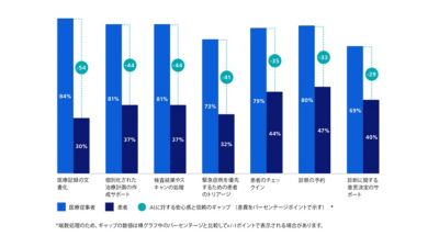 医療従事者と患者の間のAIにおける信頼と信頼のギャップ